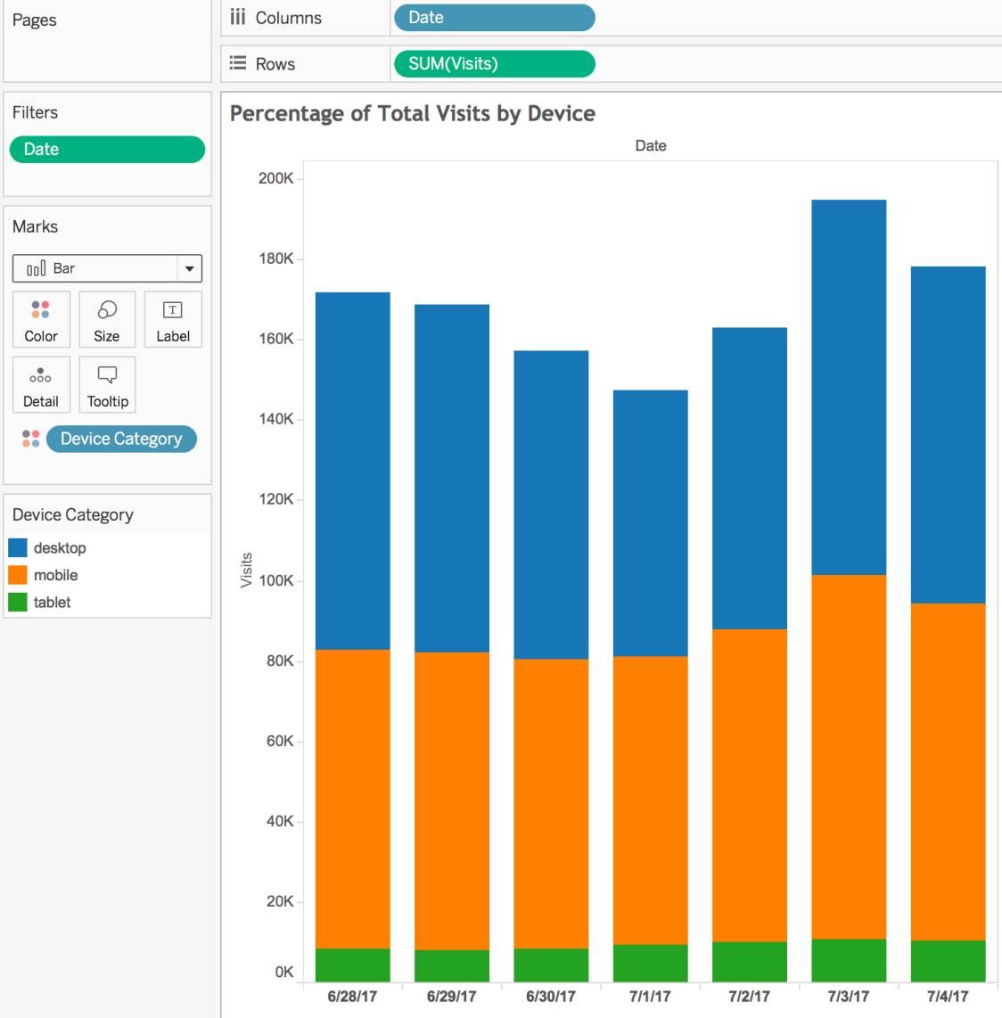 How to create a stacked bar chart that adds up to 100% in Tableau ...