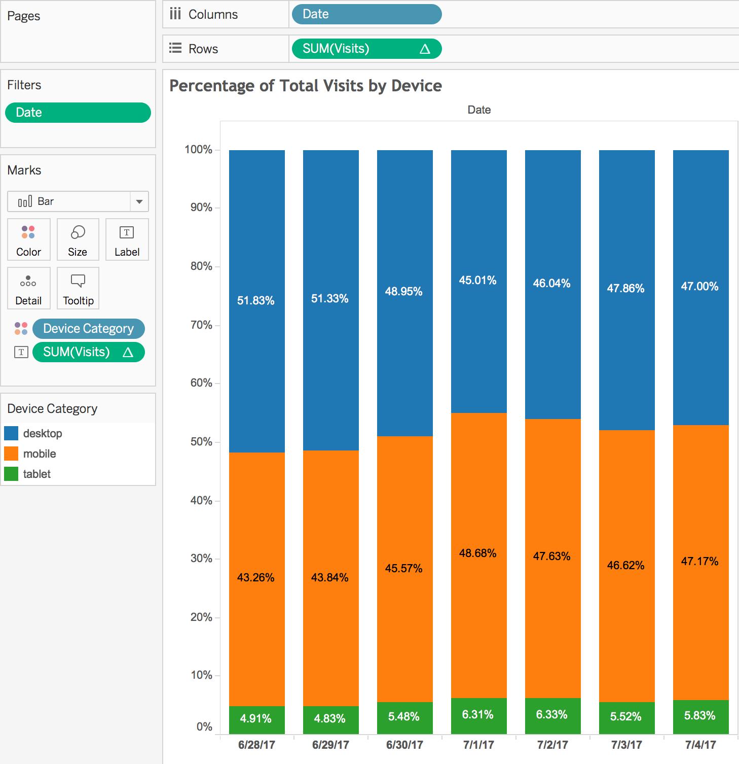 How to create a stacked bar chart that adds up to 100% in Tableau ...