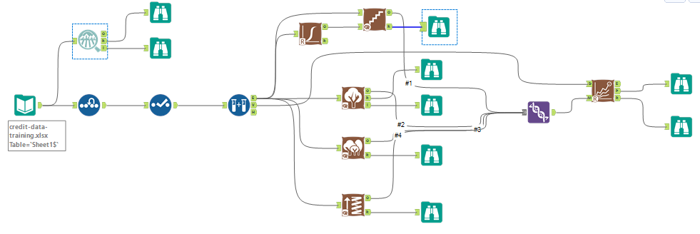 Predictive Analytics – Project 4: Predicting Default Risk ...